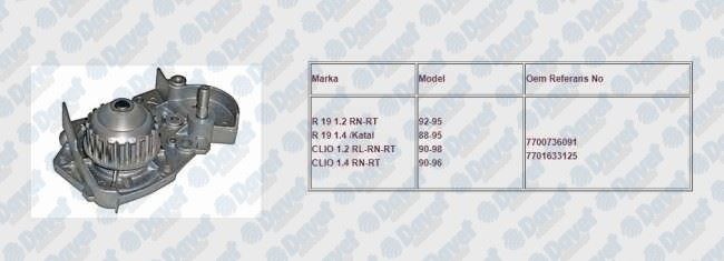SWAPP 60026 Devirdaim R19 Express Megane Kangoo Clio 1.4